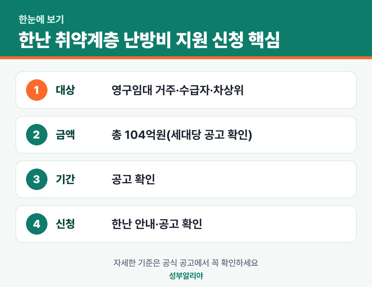 한난 취약계층 난방비 지원 신청 한눈에 보기 — 대상·금액·기간·신청