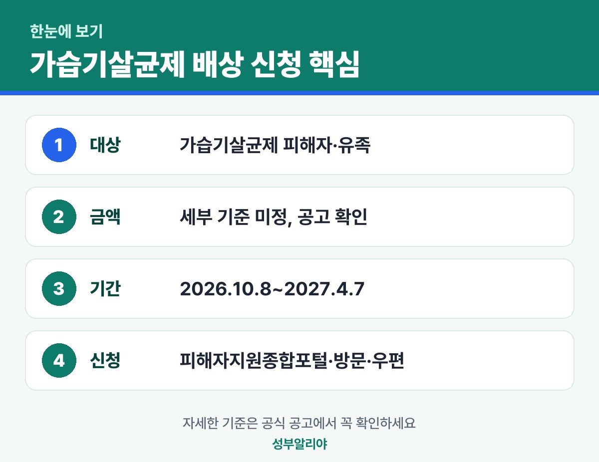가습기살균제 배상 신청 한눈에 보기 — 대상·금액·기간·신청