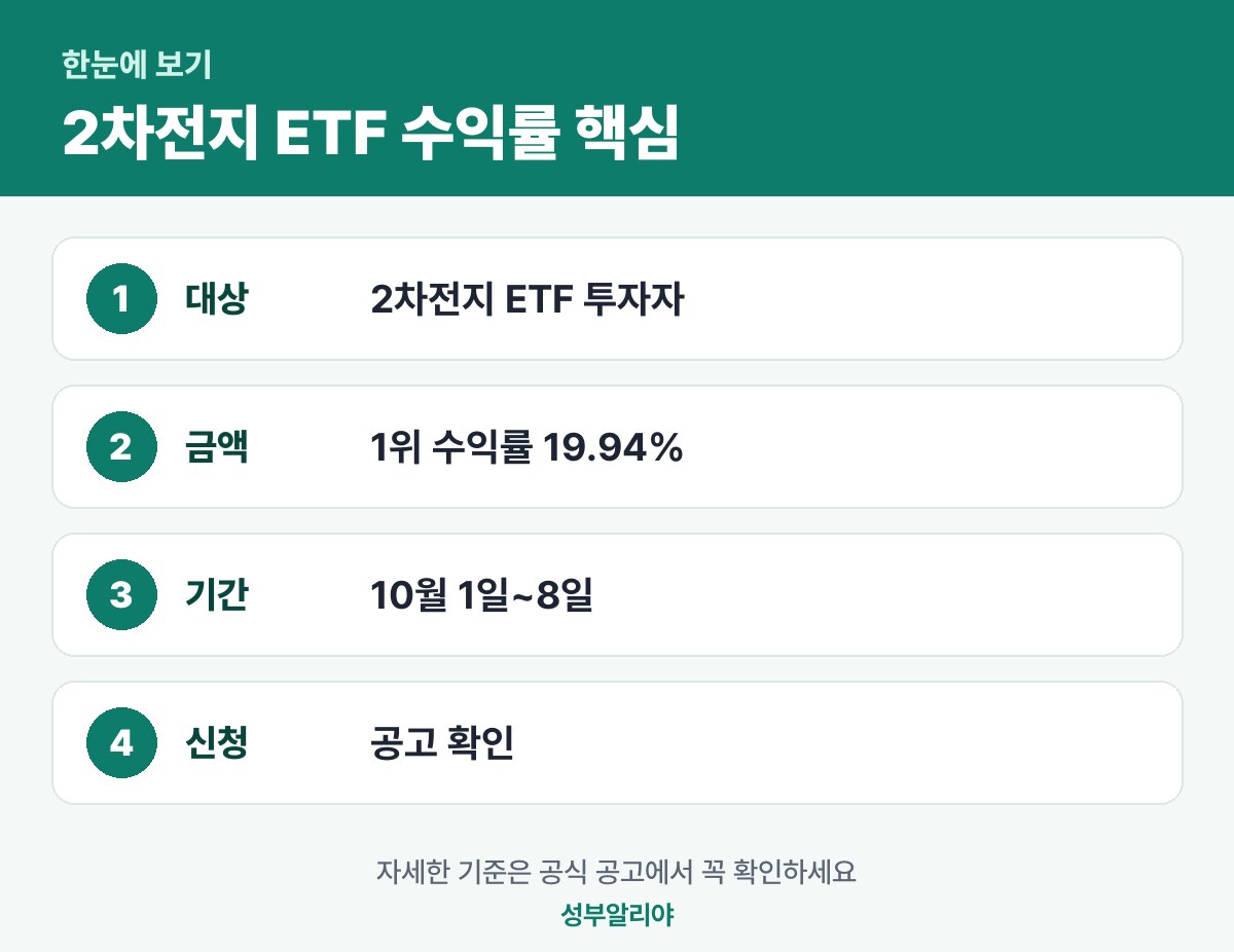 2차전지 ETF 수익률 한눈에 보기 — 대상·금액·기간·신청
