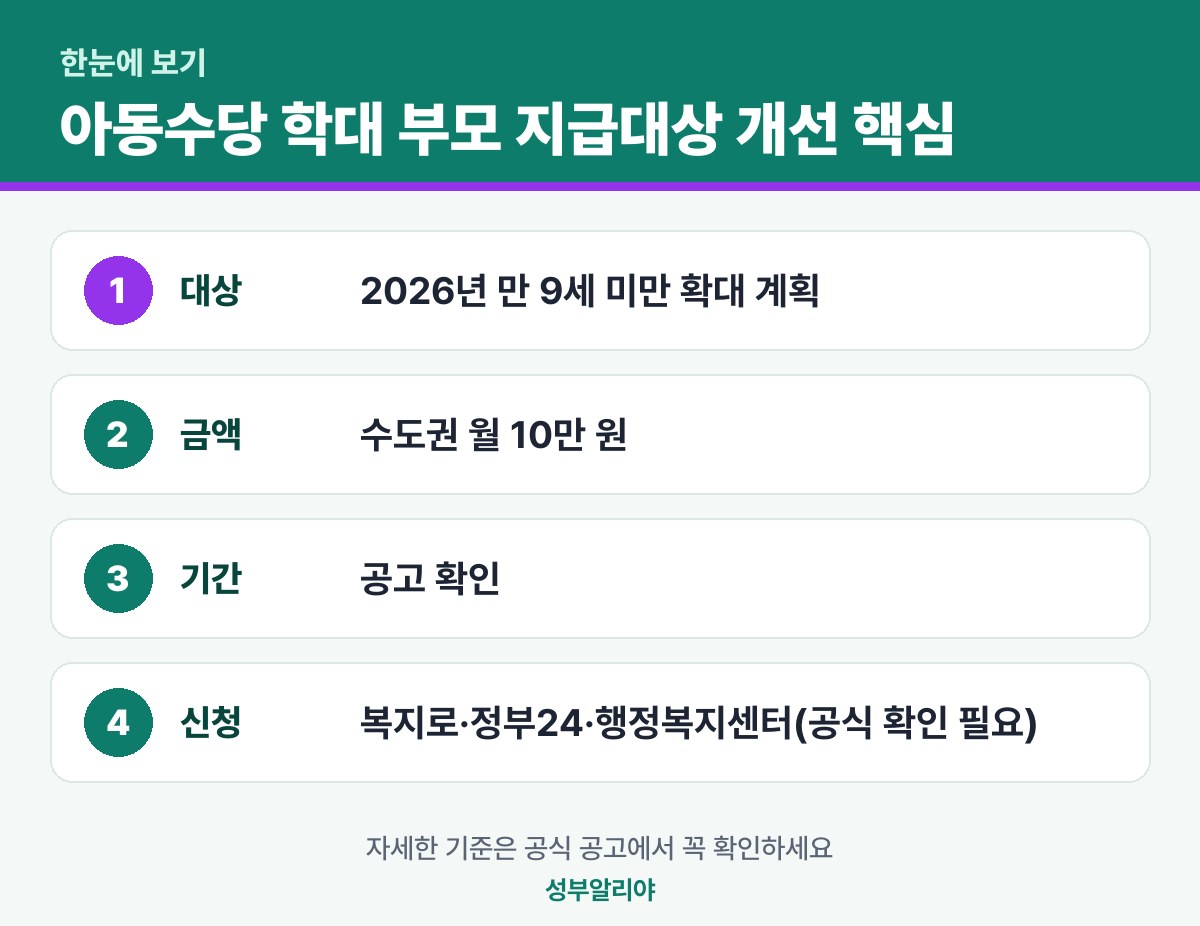 아동수당 학대 부모 지급대상 개선 한눈에 보기 — 대상·금액·기간·신청