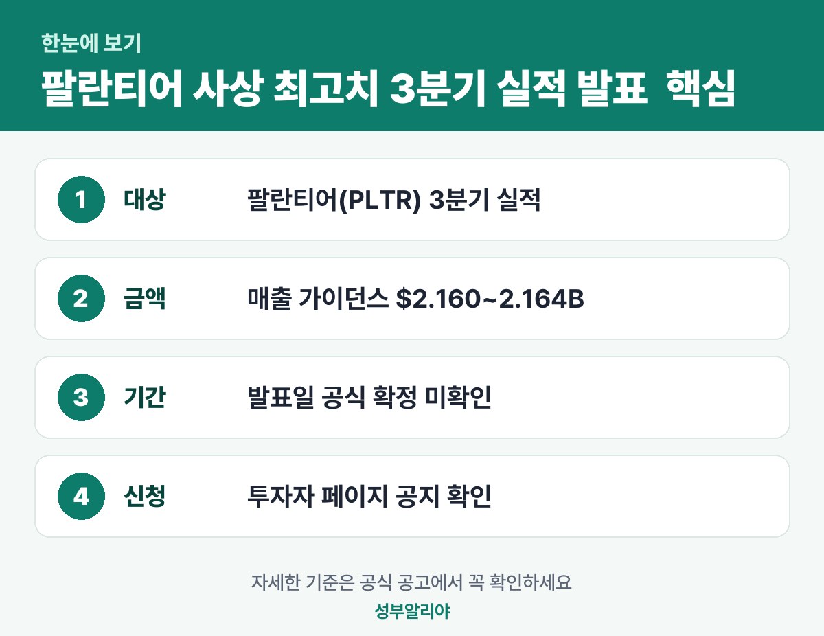 팔란티어 사상 최고치 3분기 실적 발표 일정 한눈에 보기 — 대상·금액·기간·신청
