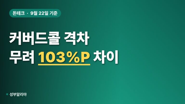 커버드콜 ETF, 올해 수익률 격차 103%P 나는 이유는?