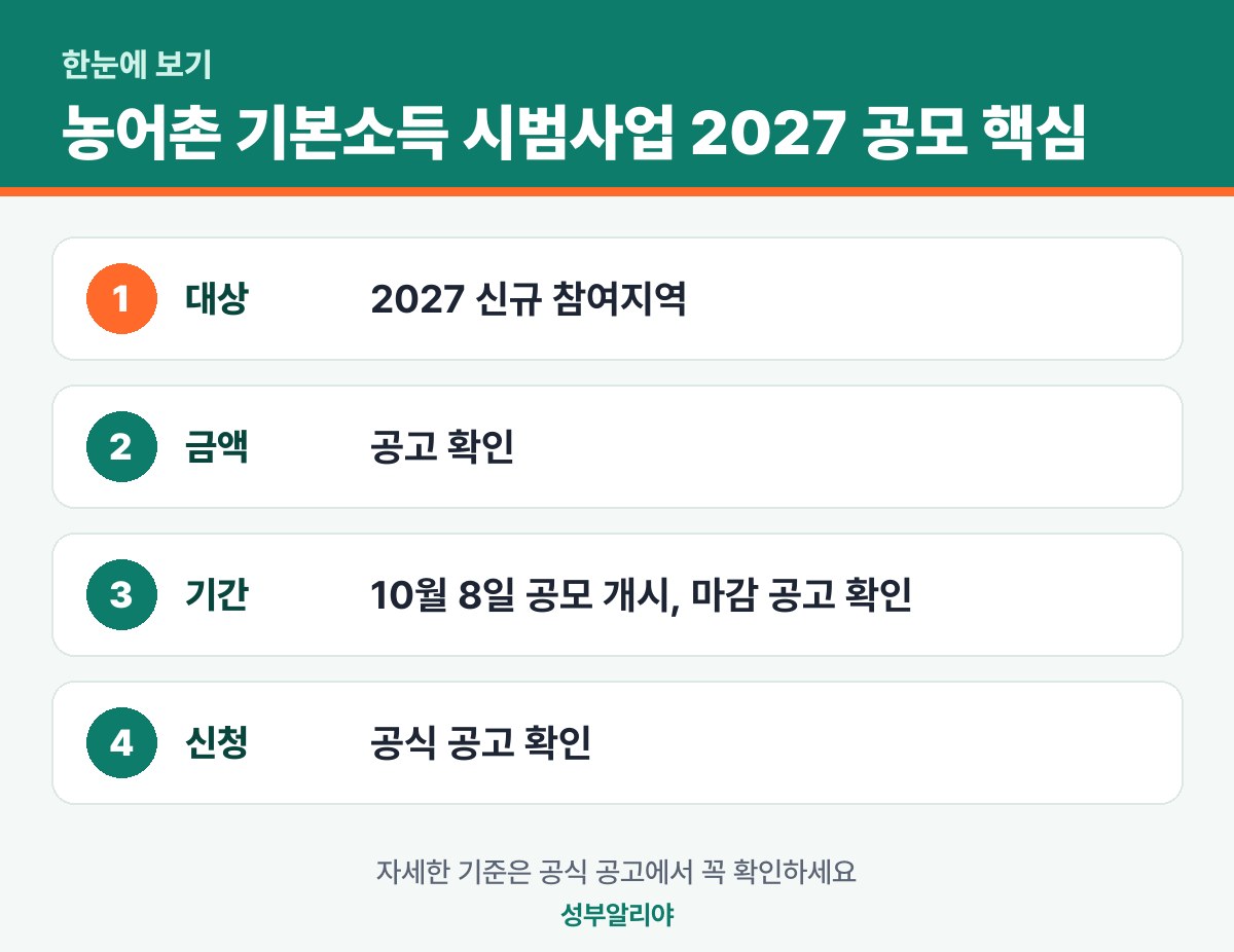 농어촌 기본소득 시범사업 2027 공모 한눈에 보기 — 대상·금액·기간·신청