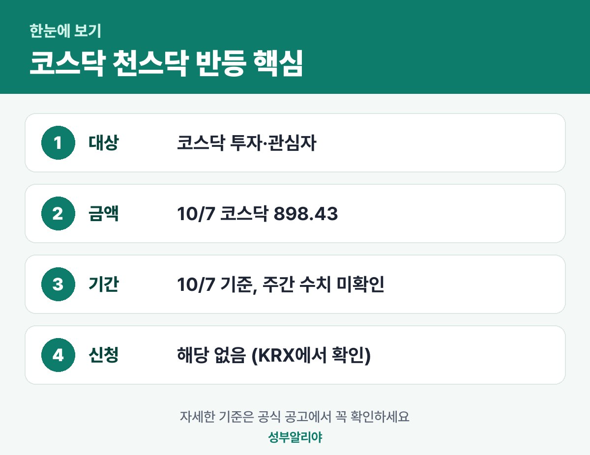 코스닥 천스닥 반등 한눈에 보기 — 대상·금액·기간·신청