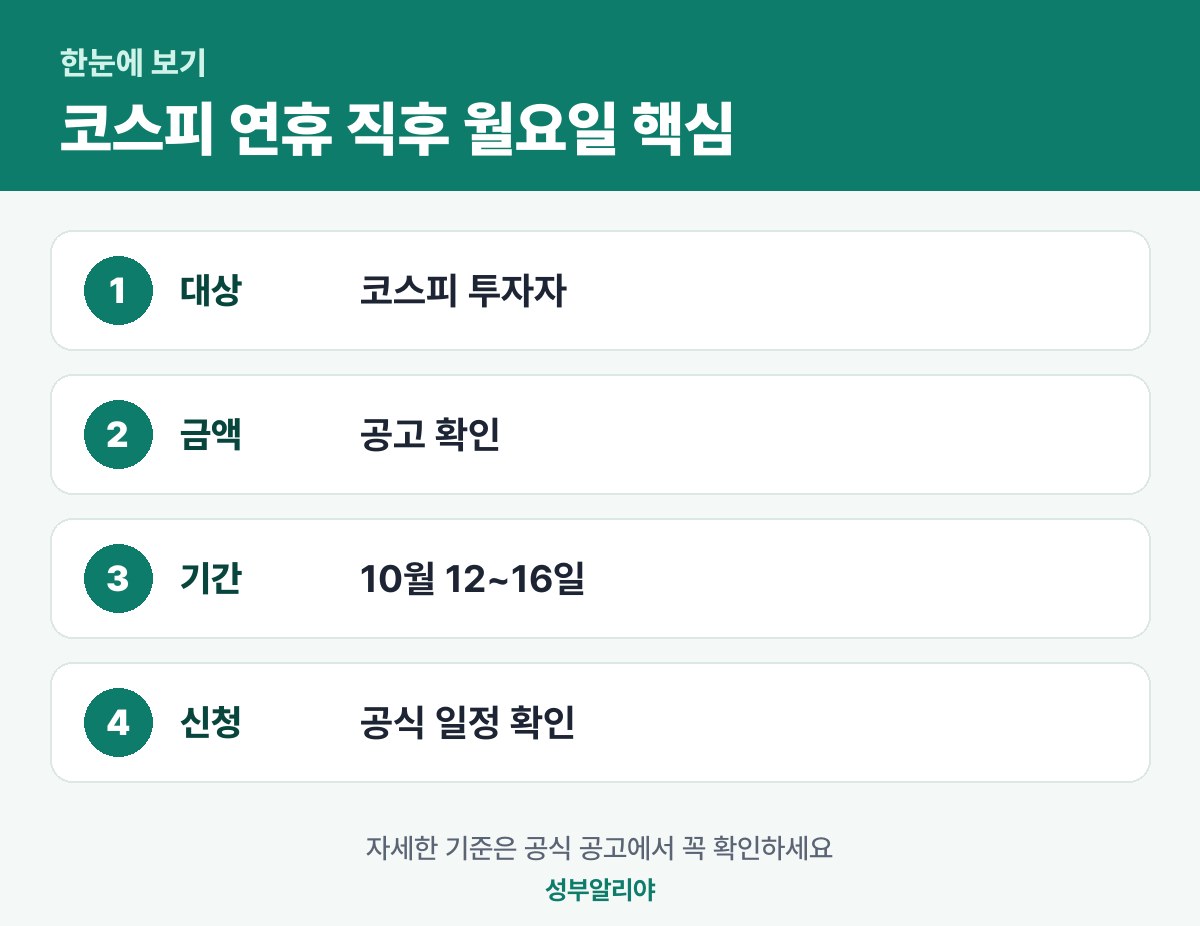 코스피 연휴 직후 월요일 한눈에 보기 — 대상·금액·기간·신청