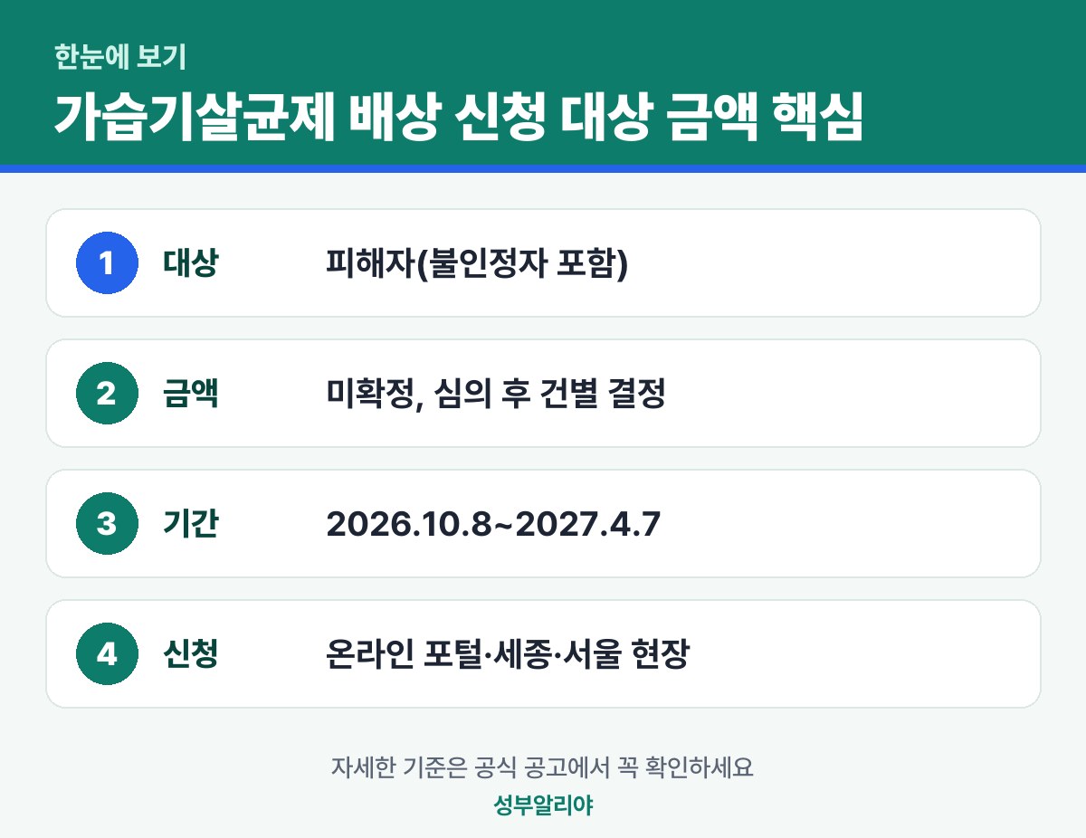 가습기살균제 배상 신청 대상 금액 한눈에 보기 — 대상·금액·기간·신청