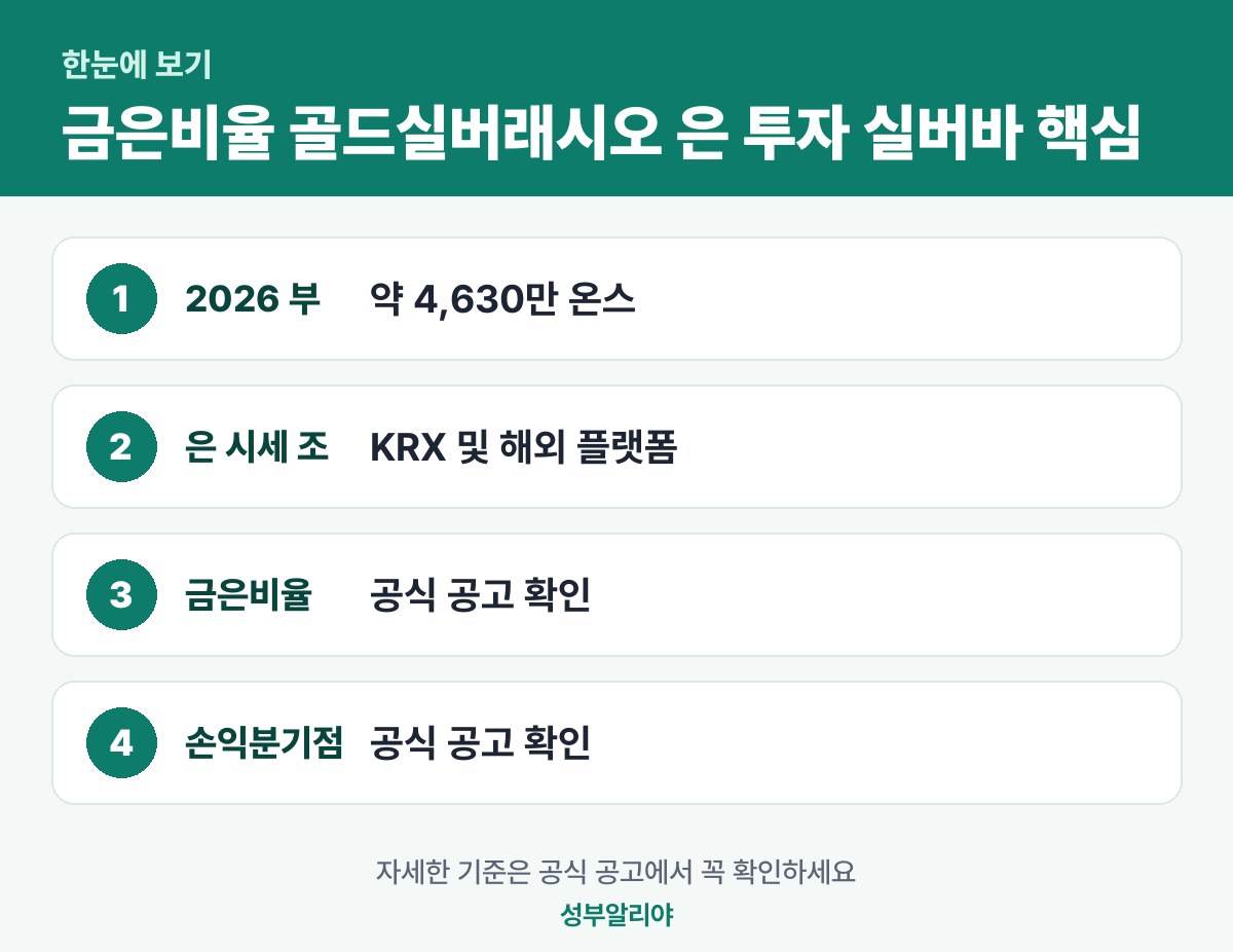 금은비율 골드실버래시오 은 투자 실버바 한눈에 보기 — 대상·금액·기간·신청