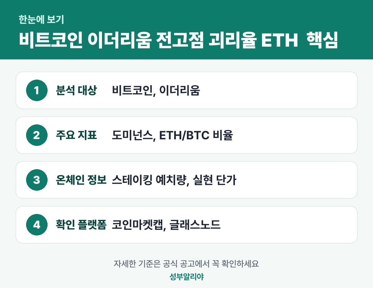 비트코인 이더리움 전고점 괴리율 ETH BTC 비율 한눈에 보기 — 대상·금액·기간·신청