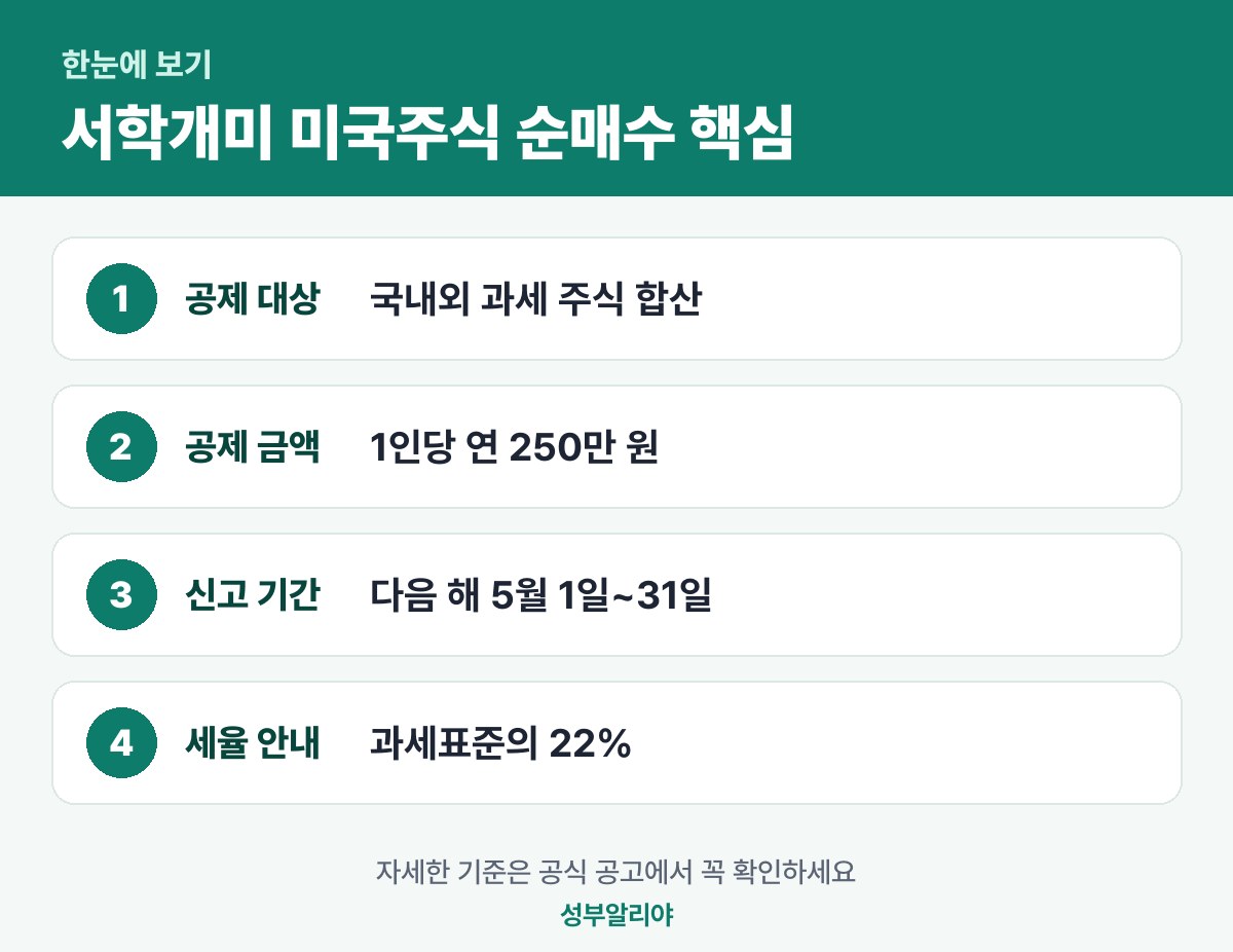 서학개미 미국주식 순매수 한눈에 보기 — 대상·금액·기간·신청