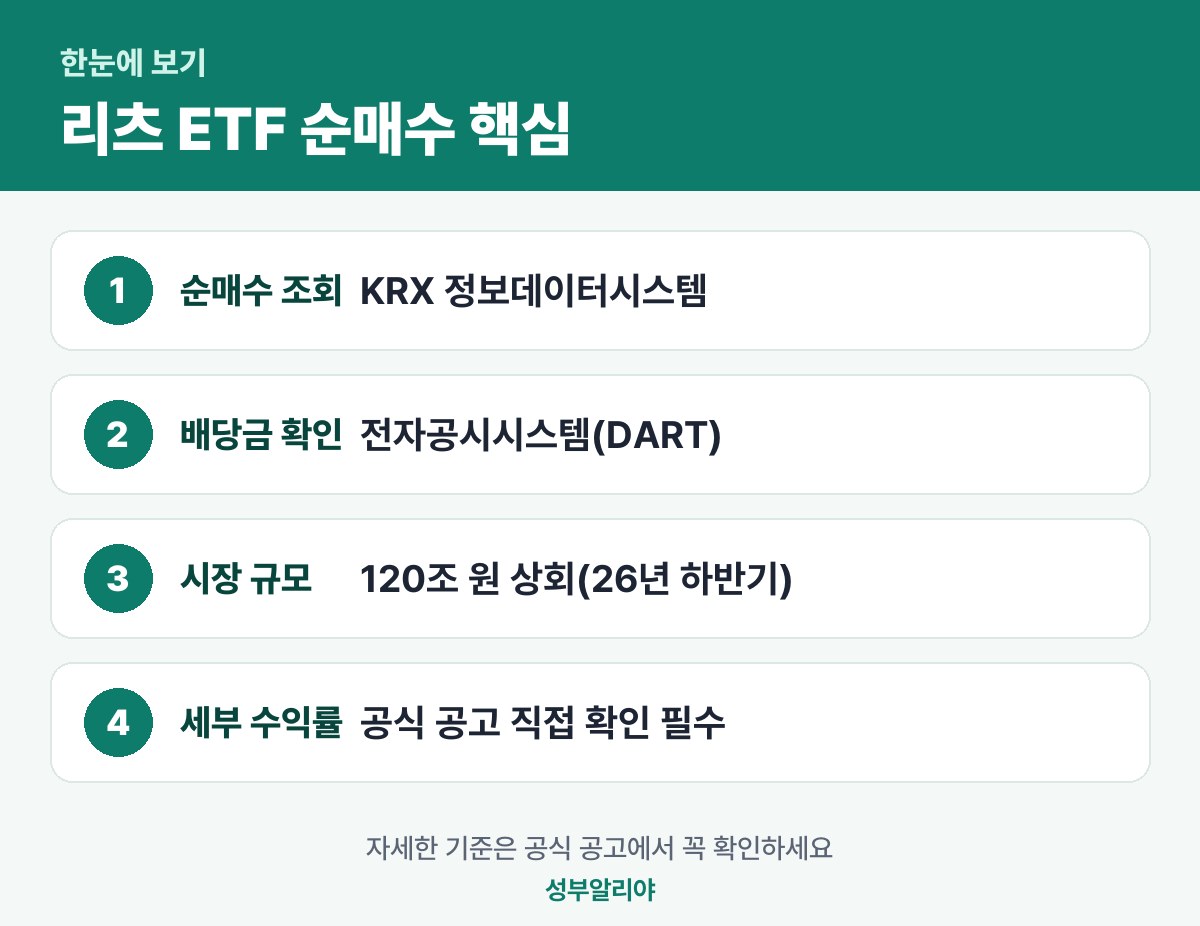 리츠 ETF 순매수 한눈에 보기 — 대상·금액·기간·신청