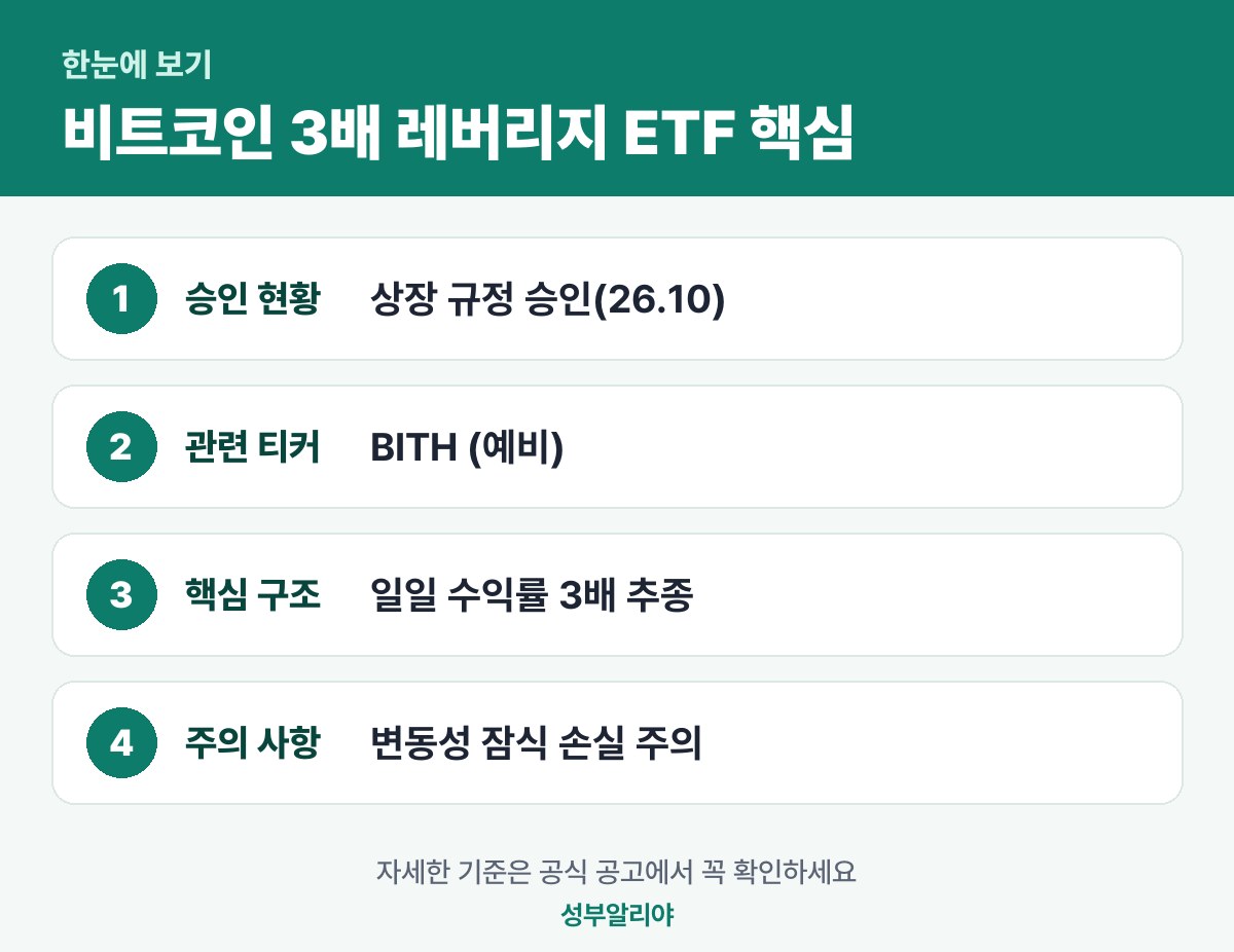 비트코인 3배 레버리지 ETF 한눈에 보기 — 대상·금액·기간·신청
