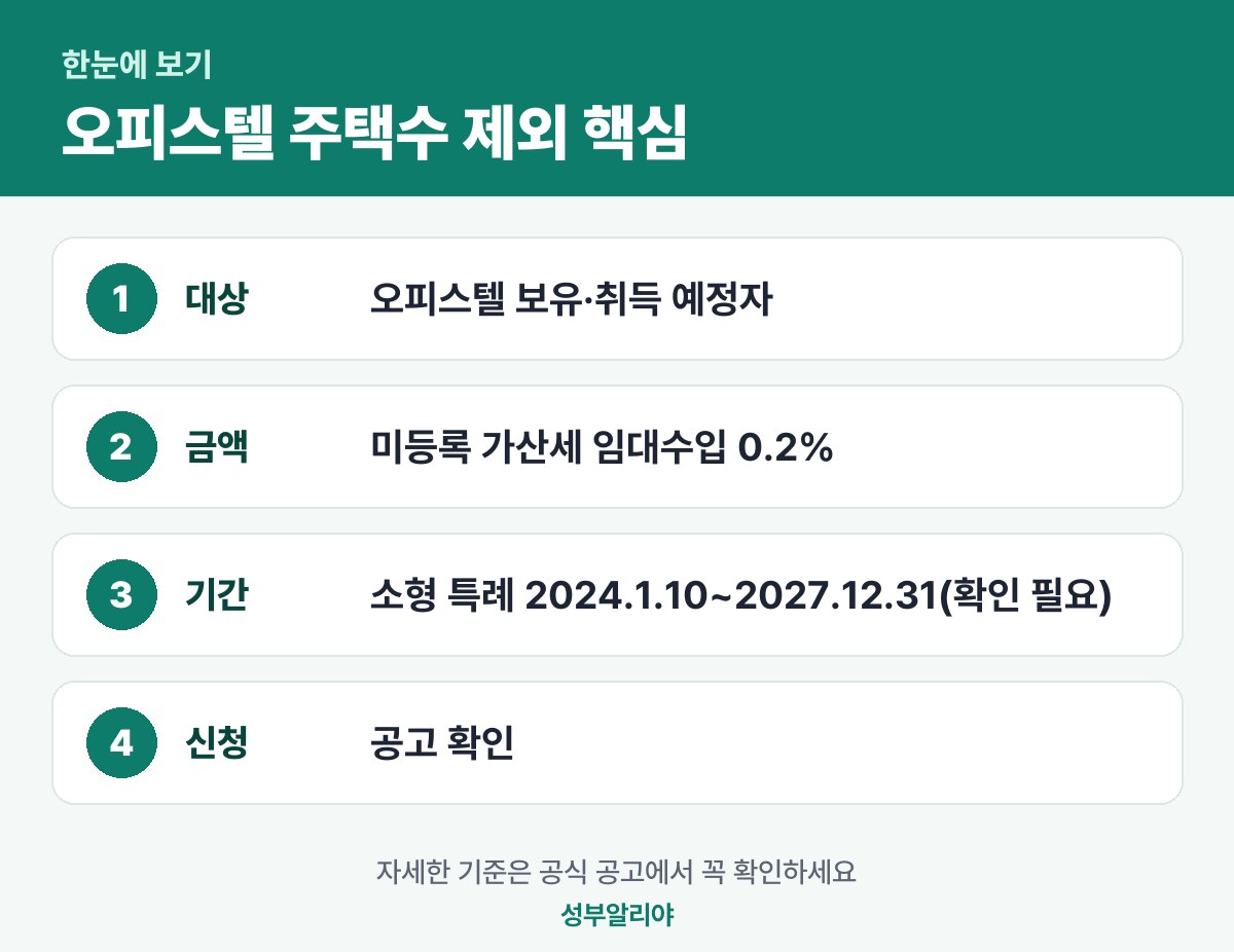 오피스텔 주택수 제외 한눈에 보기 — 대상·금액·기간·신청