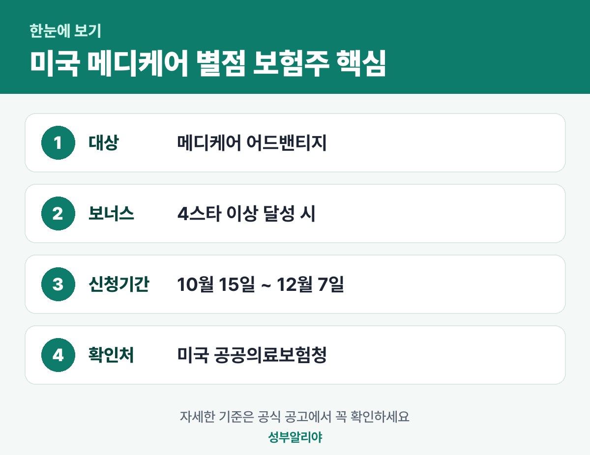 미국 메디케어 별점 보험주 한눈에 보기 — 대상·금액·기간·신청