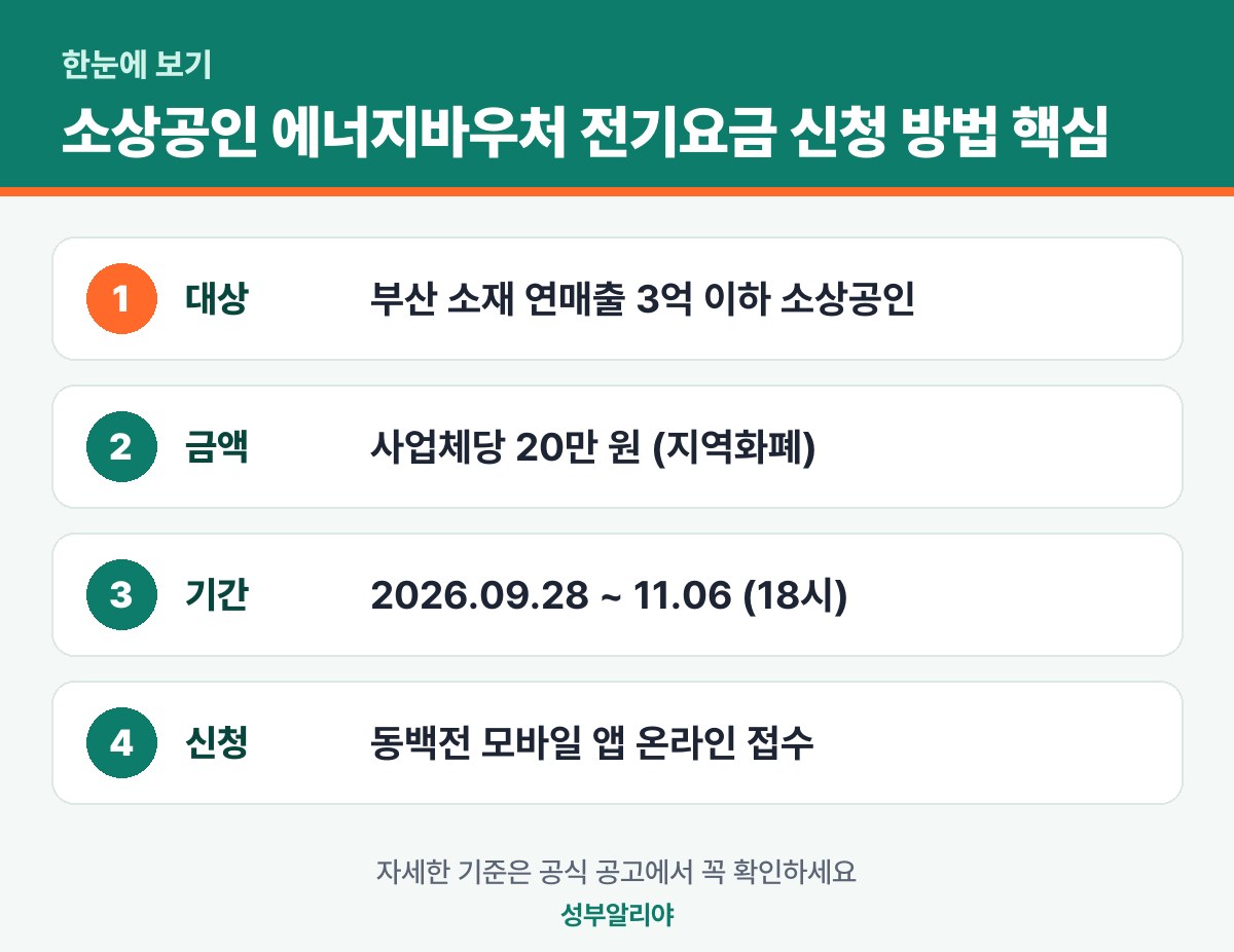 소상공인 에너지바우처 전기요금 신청 방법 한눈에 보기 — 대상·금액·기간·신청