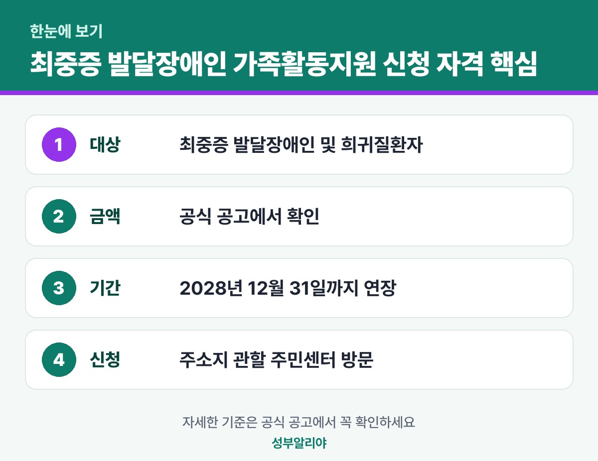 최중증 발달장애인 가족활동지원 신청 자격 한눈에 보기 — 대상·금액·기간·신청