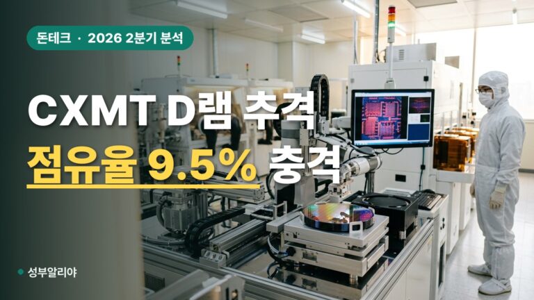 ‘점유율 9.5%’ 돌파한 CXMT, 삼성전자·SK하이닉스에 미칠 충격은?