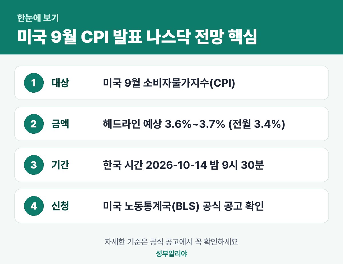 미국 9월 CPI 발표 나스닥 전망 한눈에 보기 — 대상·금액·기간·신청