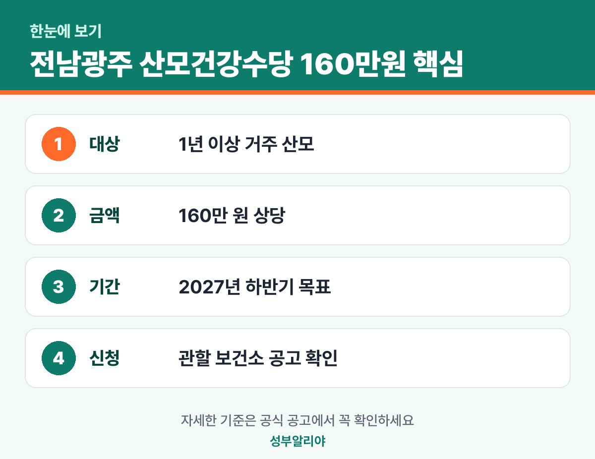 전남광주 산모건강수당 160만원 한눈에 보기 — 대상·금액·기간·신청