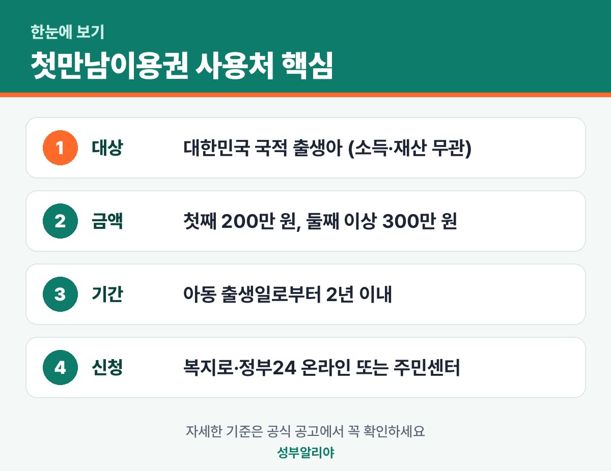 첫만남이용권 사용처 한눈에 보기 — 대상·금액·기간·신청