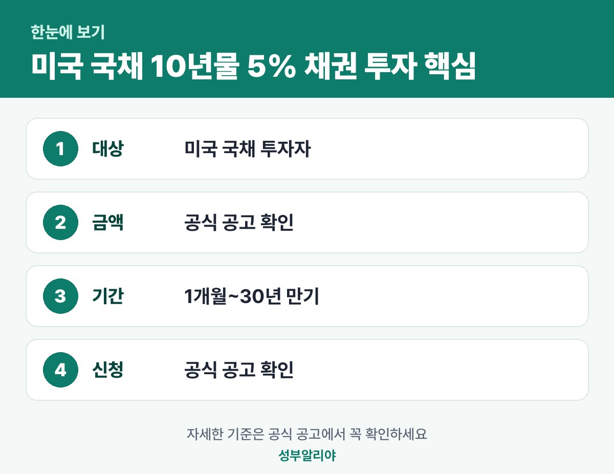 미국 국채 10년물 5% 채권 투자 한눈에 보기 — 대상·금액·기간·신청