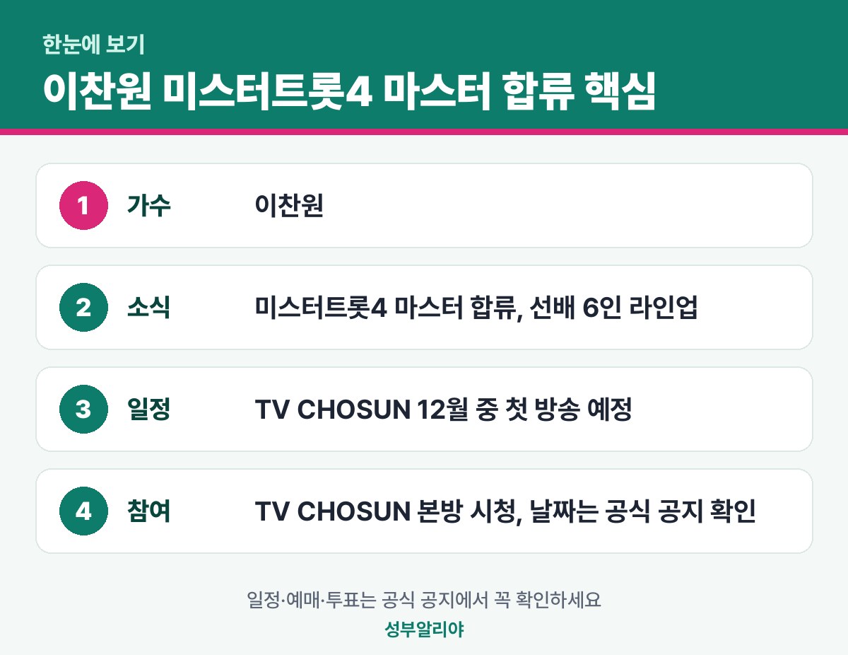 이찬원 미스터트롯4 마스터 합류 한눈에 보기 — 소식·일정·참여