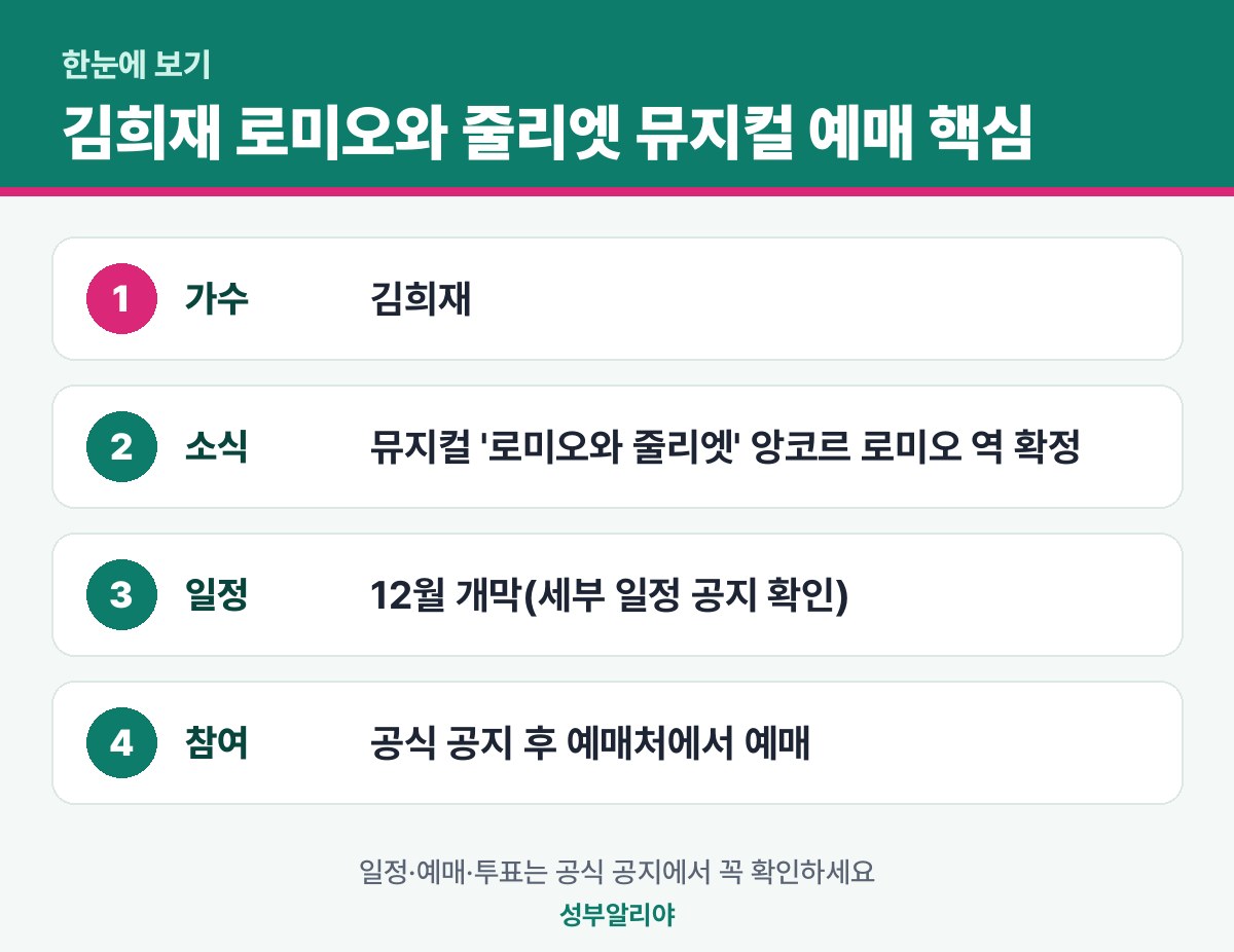김희재 로미오와 줄리엣 뮤지컬 예매 한눈에 보기 — 소식·일정·참여