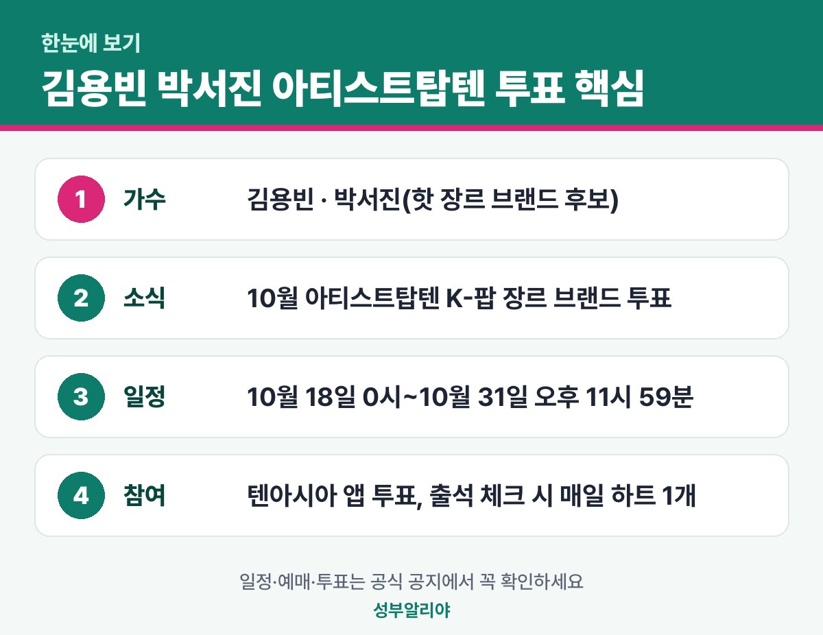 김용빈 박서진 아티스트탑텐 투표 한눈에 보기 — 소식·일정·참여