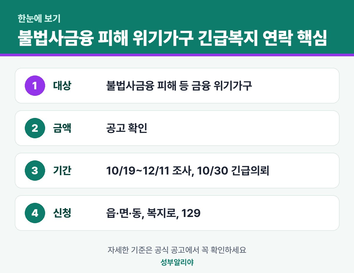 불법사금융 피해 위기가구 긴급복지 연락 한눈에 보기 — 대상·금액·기간·신청