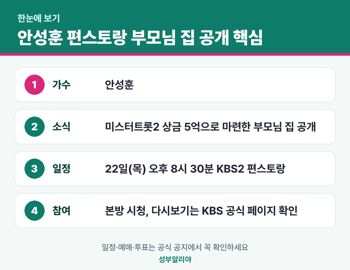 안성훈 편스토랑 부모님 집 공개 한눈에 보기 — 소식·일정·참여