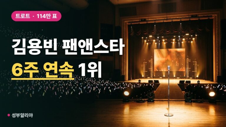 김용빈, 팬앤스타 트로트 랭킹 6주 연속 1위…114만 표 얻었다