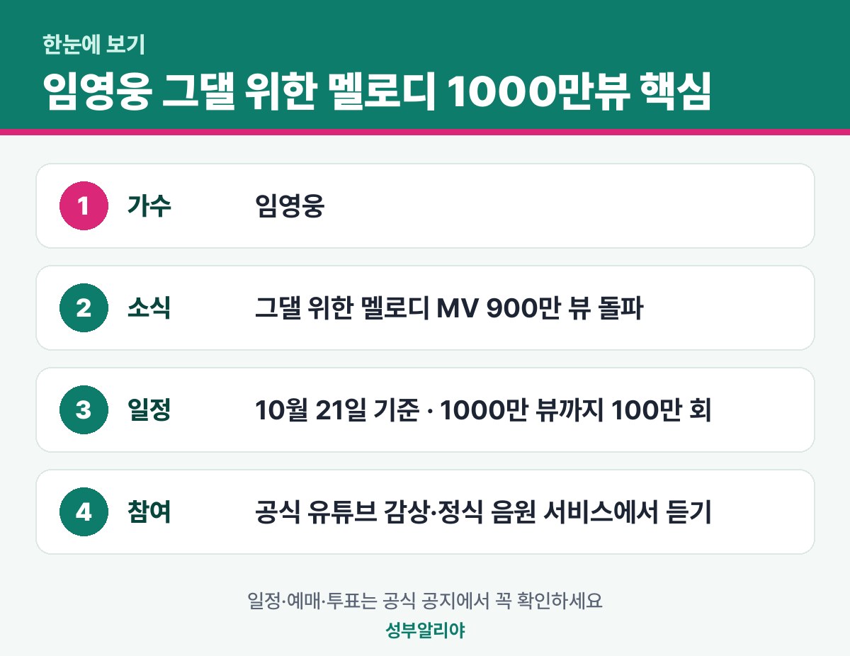 임영웅 그댈 위한 멜로디 1000만뷰 한눈에 보기 — 소식·일정·참여