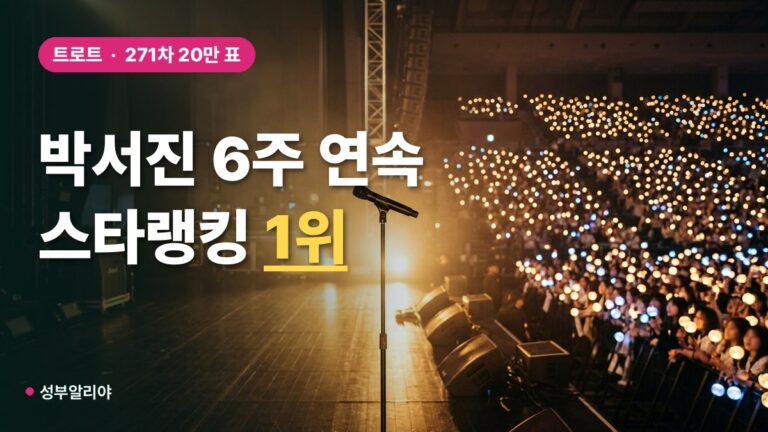 박서진, 스타랭킹 남자 트롯 6주 연속 1위…271차 20만 1697표 얻었다