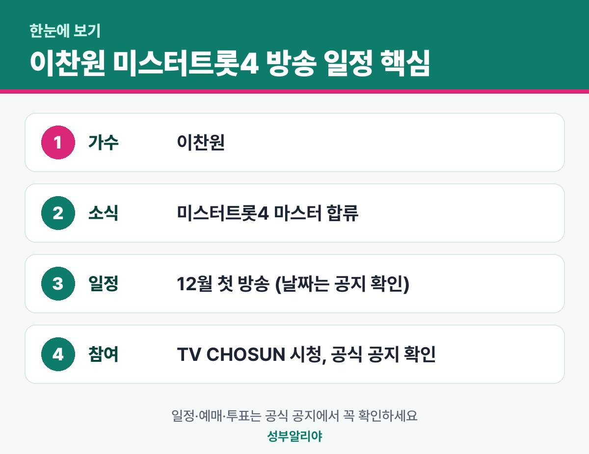 이찬원 미스터트롯4 방송 일정 한눈에 보기 — 소식·일정·참여