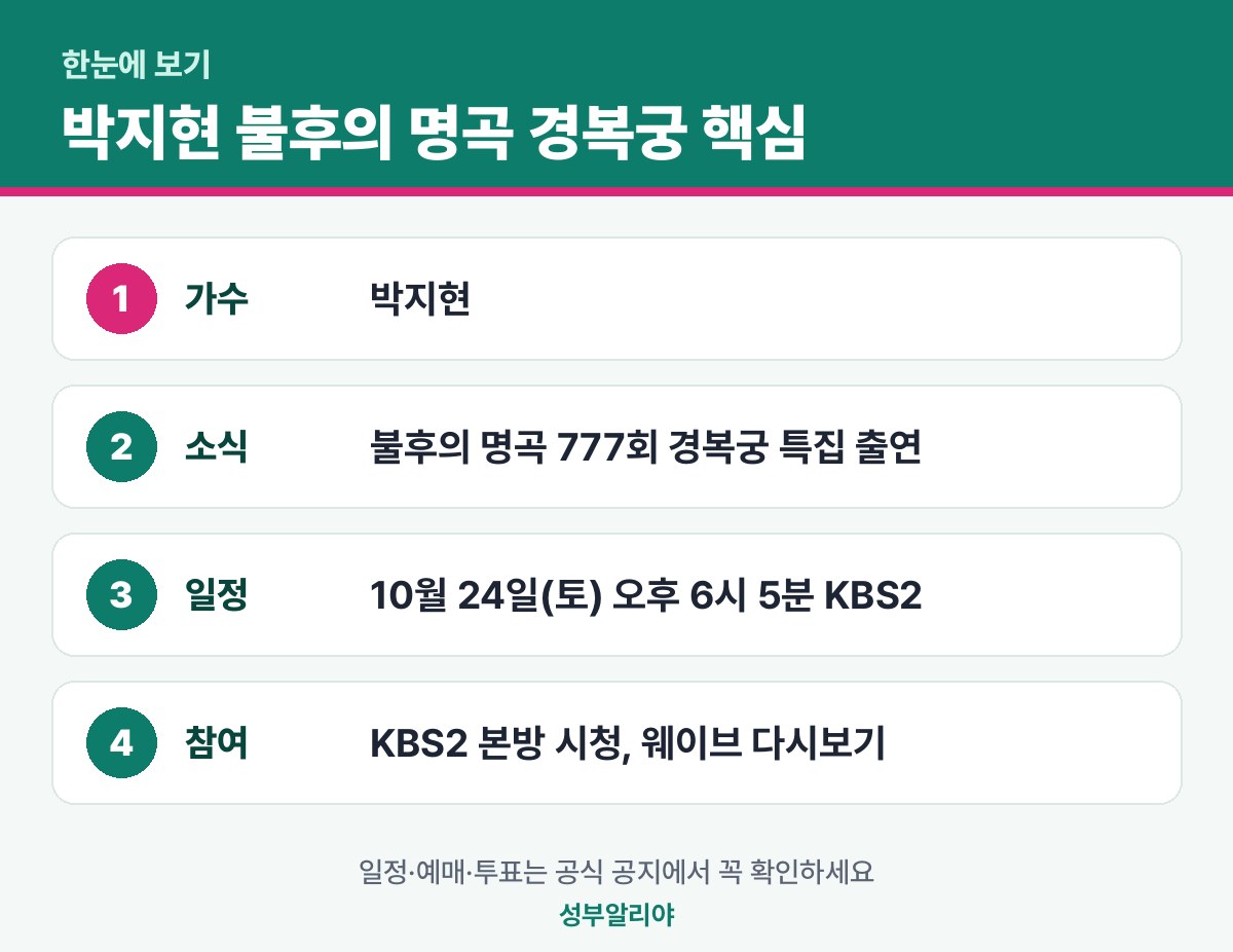 박지현 불후의 명곡 경복궁 한눈에 보기 — 소식·일정·참여