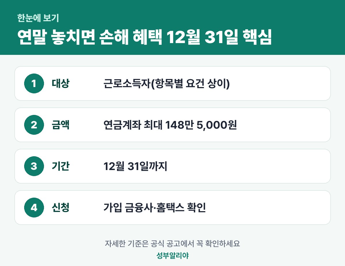 연말 놓치면 손해 혜택 12월 31일 한눈에 보기 — 대상·금액·기간·신청