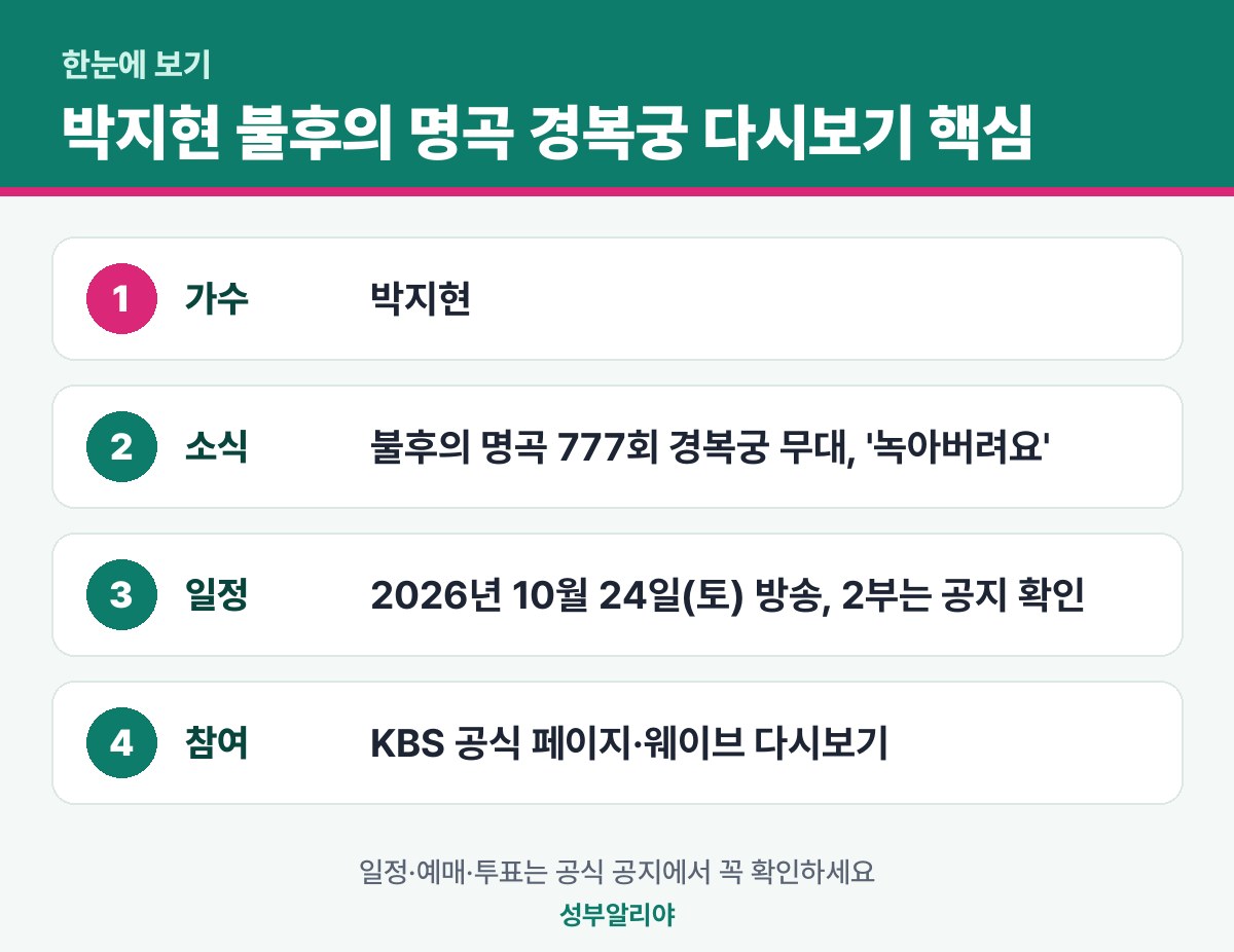 박지현 불후의 명곡 경복궁 다시보기 한눈에 보기 — 소식·일정·참여