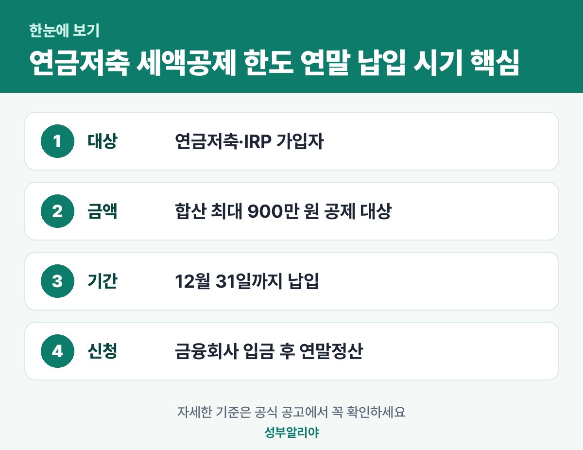 연금저축 세액공제 한도 연말 납입 시기 한눈에 보기 — 대상·금액·기간·신청