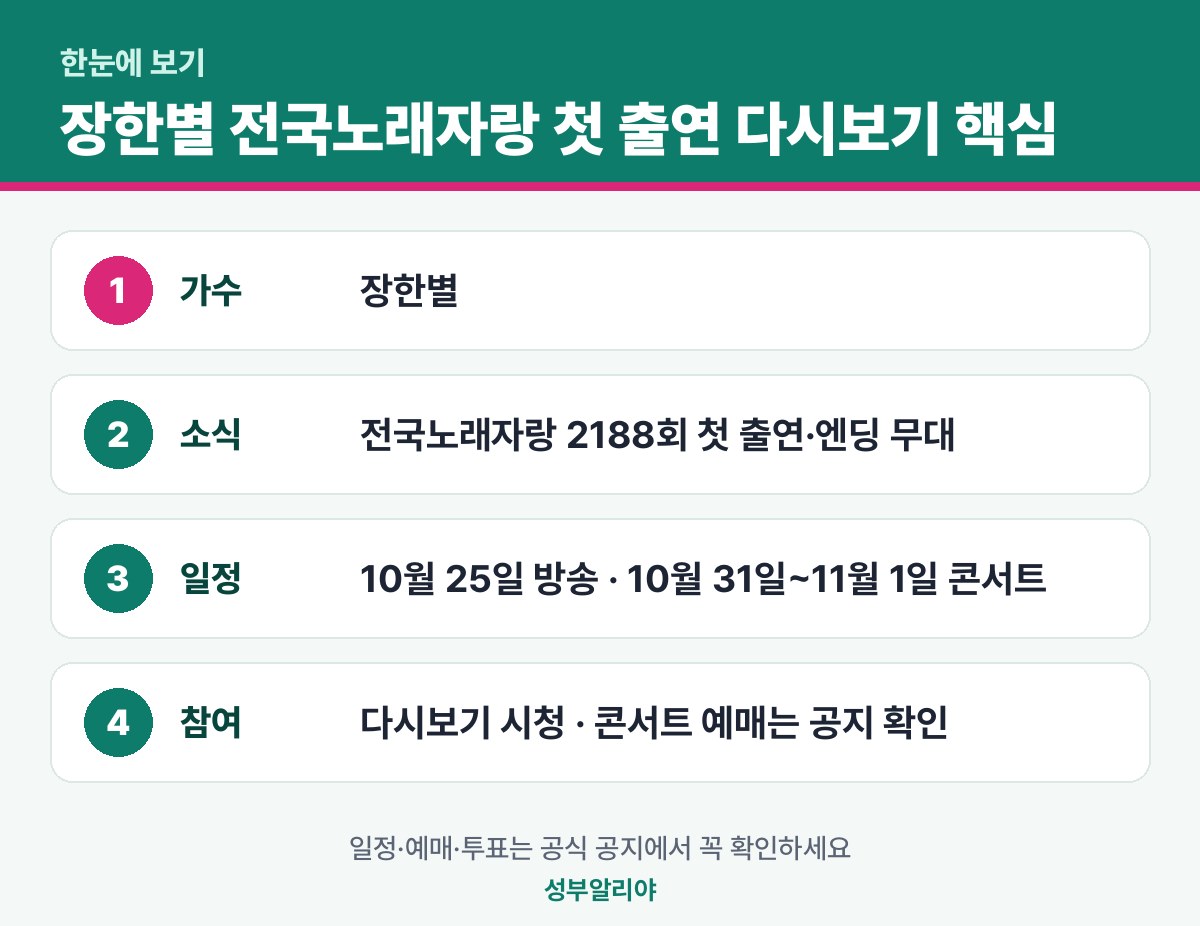 장한별 전국노래자랑 첫 출연 다시보기 한눈에 보기 — 소식·일정·참여