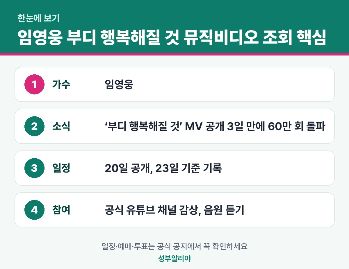 임영웅 부디 행복해질 것 뮤직비디오 조회수 한눈에 보기 — 소식·일정·참여