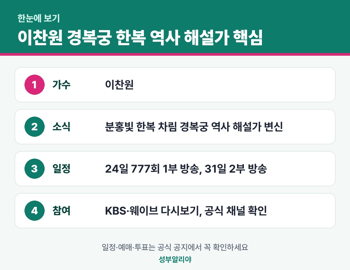 이찬원 경복궁 한복 역사 해설가 한눈에 보기 — 소식·일정·참여