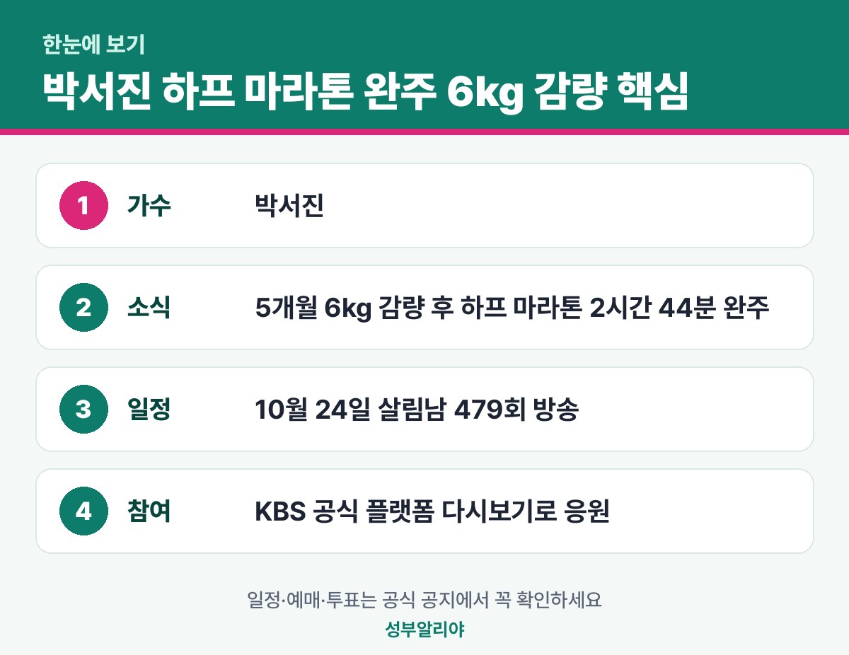 박서진 하프 마라톤 완주 6kg 감량 한눈에 보기 — 소식·일정·참여