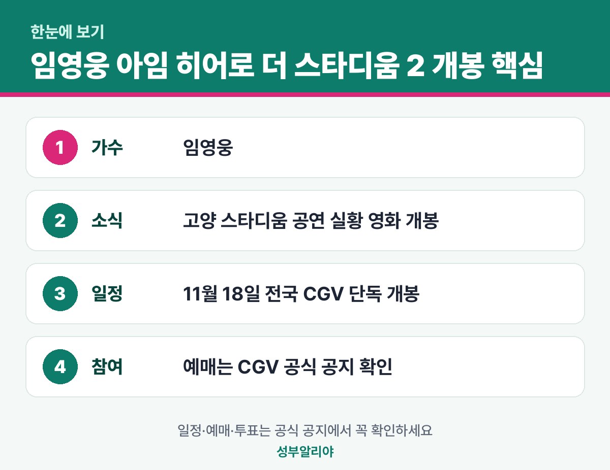 임영웅 아임 히어로 더 스타디움 2 개봉 한눈에 보기 — 소식·일정·참여